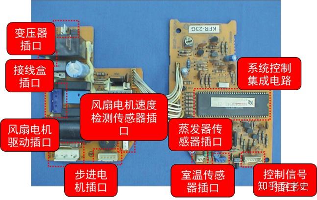 图解空调器结构组成及其工作原理
