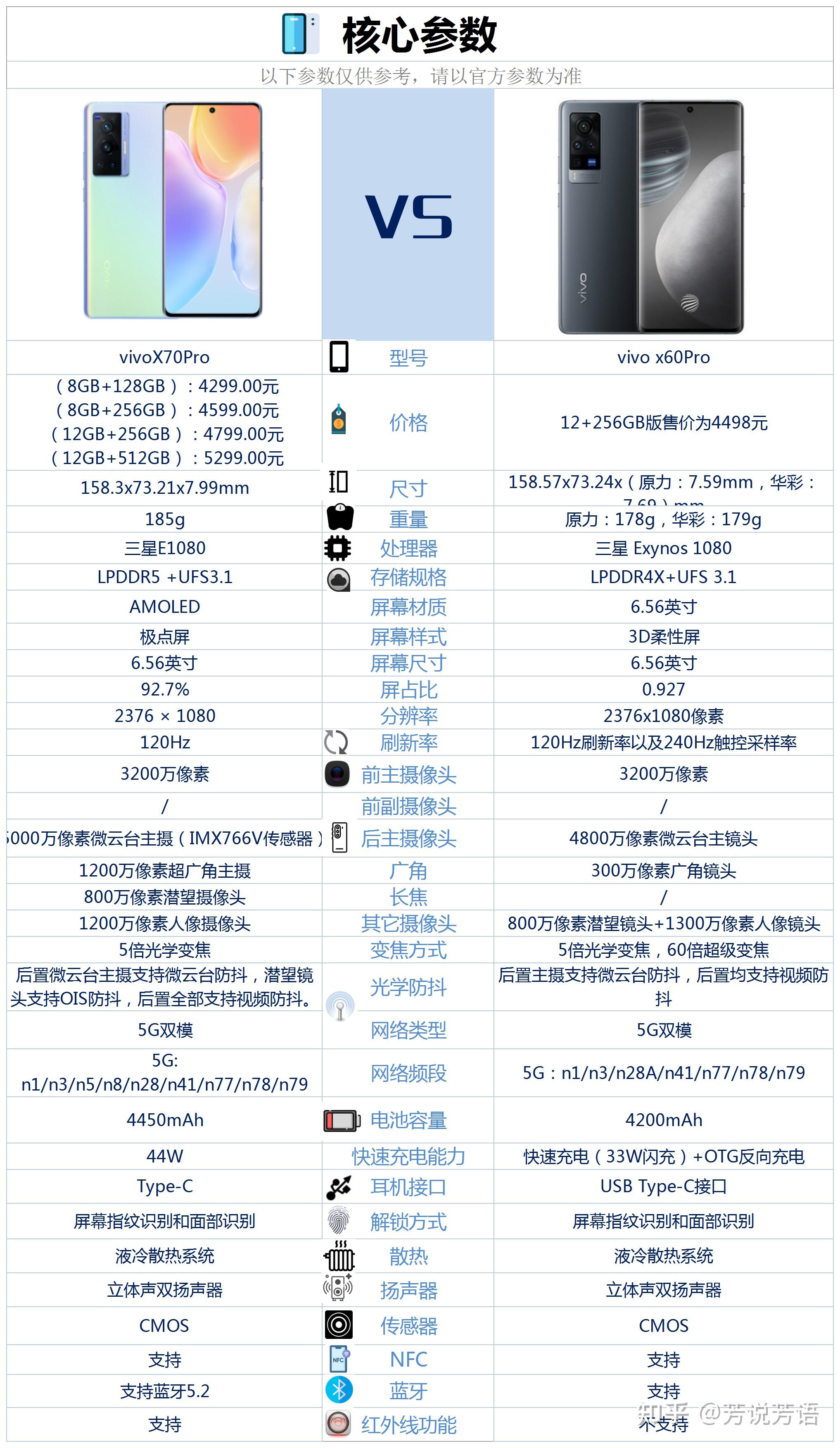 vivo x60pro 和x70pro玩游戏值得入手吗?