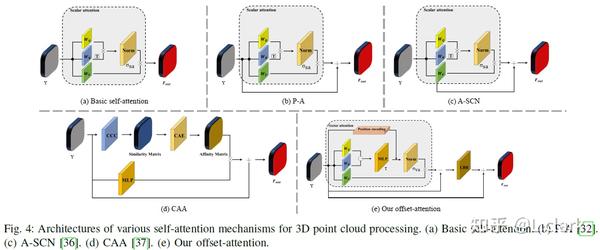 [2022] 3DCTN: 3D Convolution-Transformer Network for Point Cloud ...