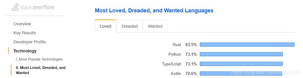 Rust v1.39发布 - 这个编程语言真不一般!