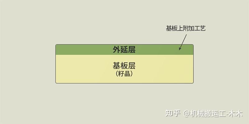 半导体制造工艺--外延生长 - 知乎