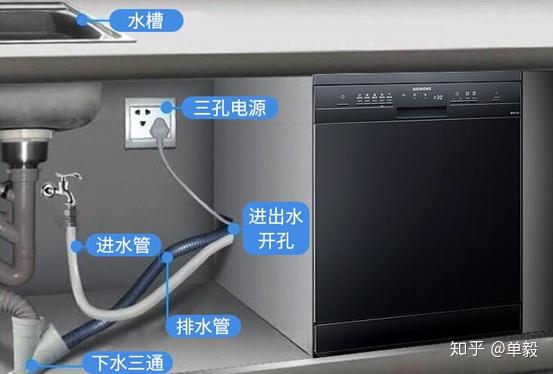 嵌入式好吗厨房家电都该藏起来6个问题搞定西门子洗碗机蒸烤箱选购