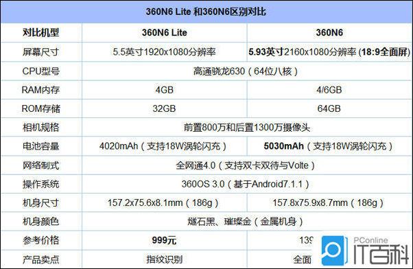 360n6lite参数(360n6lite参数怎样回复出厂设置)