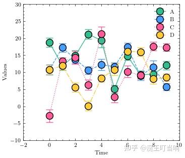 SciencePlots 库绘图，解决科研绘图配色烦恼！ - 知乎