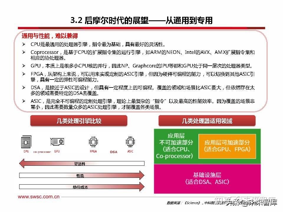 1 六大國產cpu公司詳解六大領軍企業,三條路徑發展 當前階段,國內主流