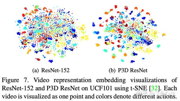 视频分类 | 论文 2017 [P3D] Learning Spatio-Temporal Representation With ...