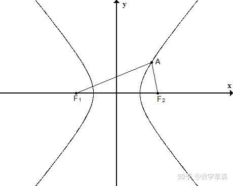 2圓錐曲線中的重要公式焦半徑公式