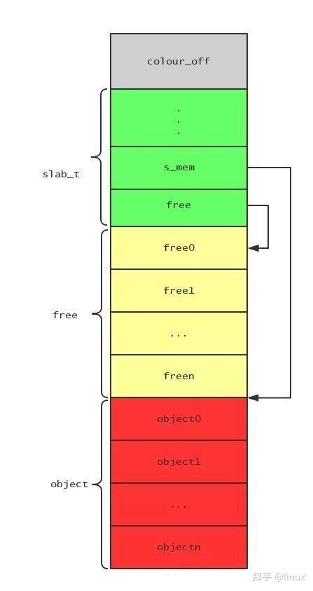 Linux что такое slab