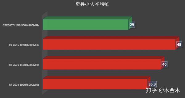 显卡频率只有300