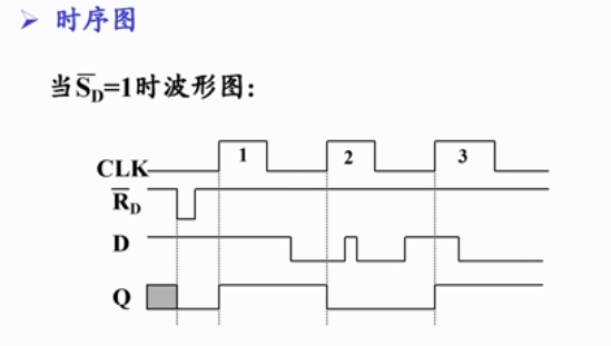 边沿触发器d触发器jk触发器逻辑功能转换工作特性重难点数电