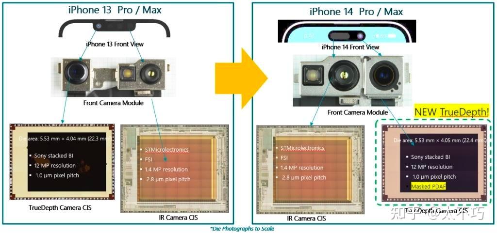 07-22，38 款 iPhone 图像传感器考证梳理 - 知乎