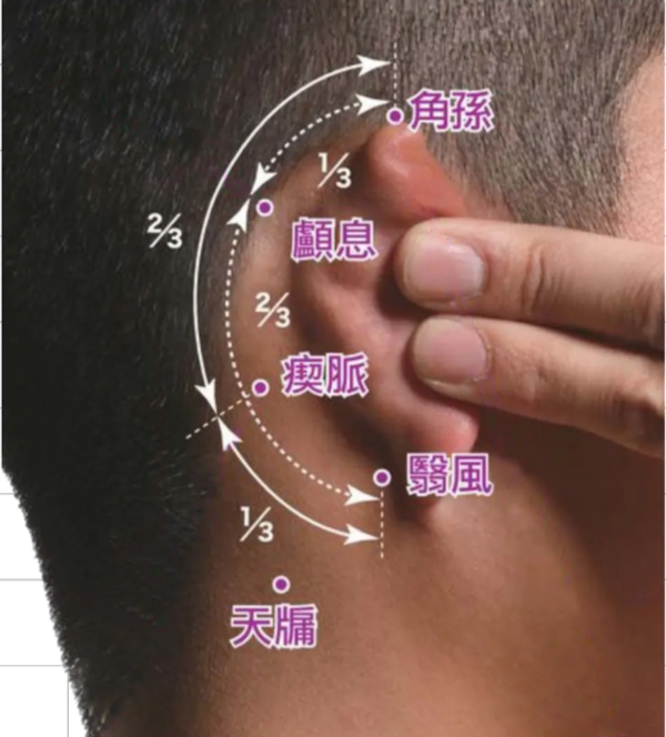 中医| 针灸:手少阳三焦经(2) - 知乎