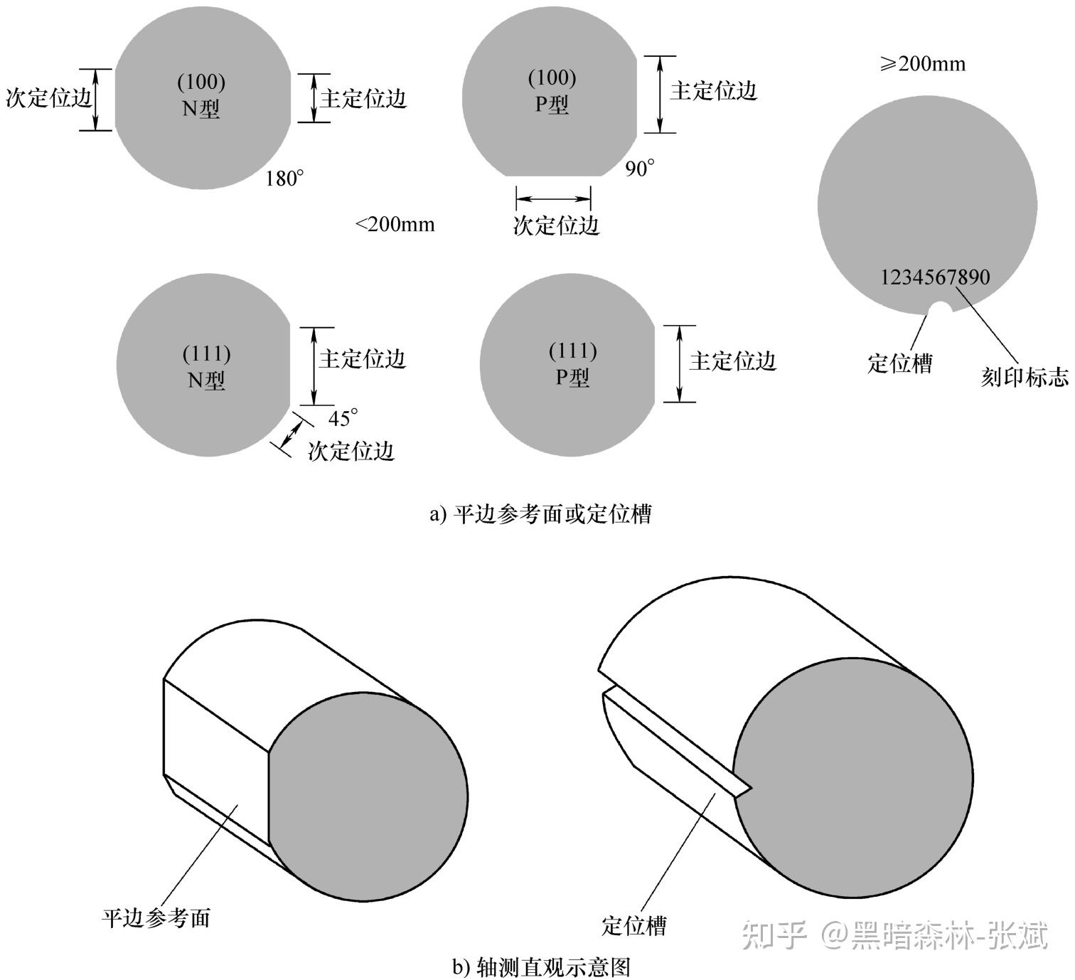 《芯片制造:半导体工艺与设备》-笔记 - 知乎