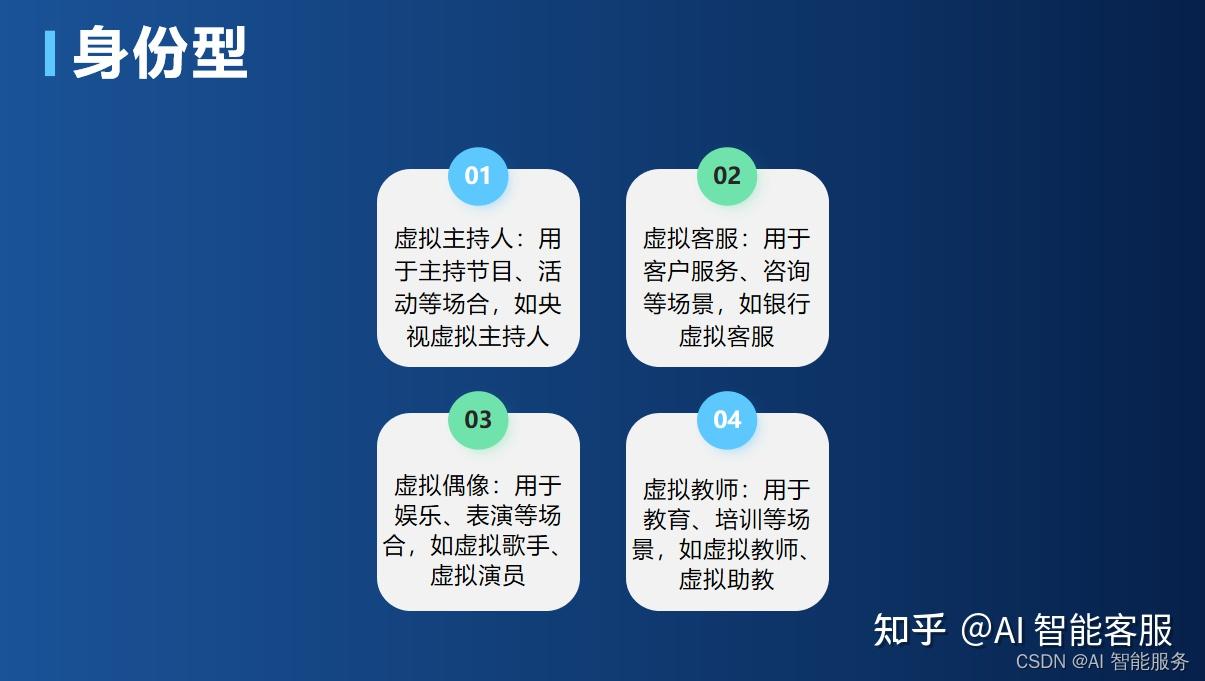 虚拟数字人的分类 - 知乎