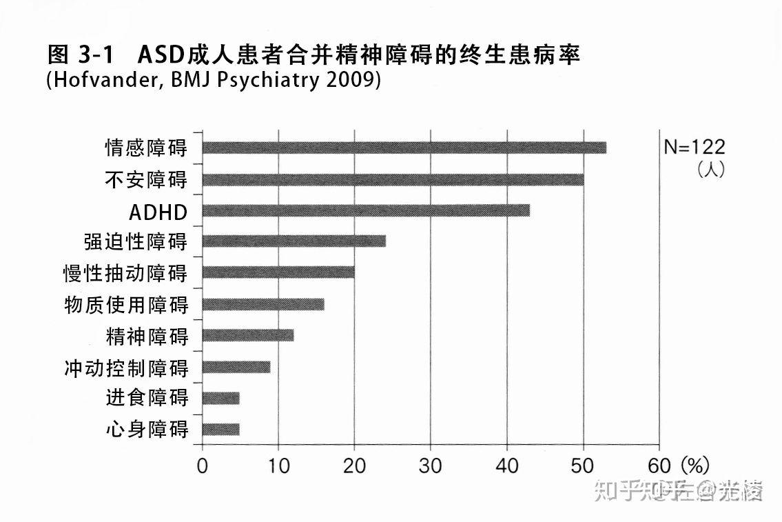 再论:阿斯伯格是一种残疾么?