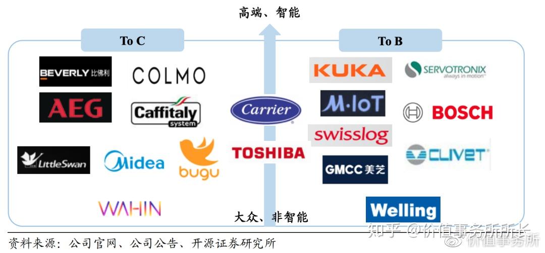 美的是中国品牌吗【美的是国企吗】