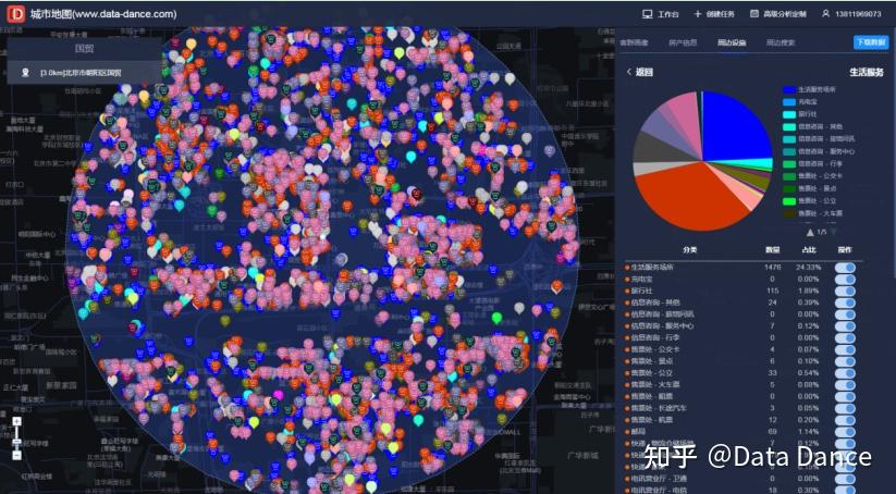 咨询行业如何用大数据获得用户画像商业分布等信息