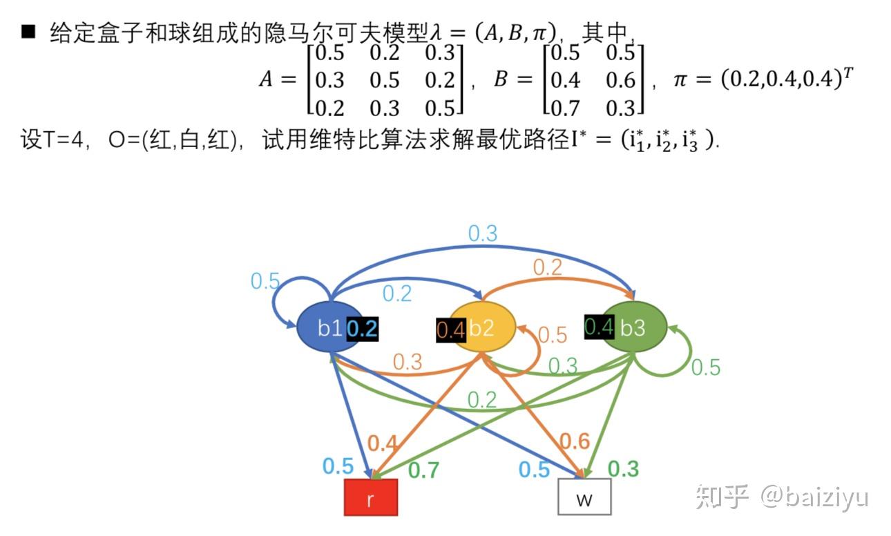 把隐马尔可夫模型彻底说清楚