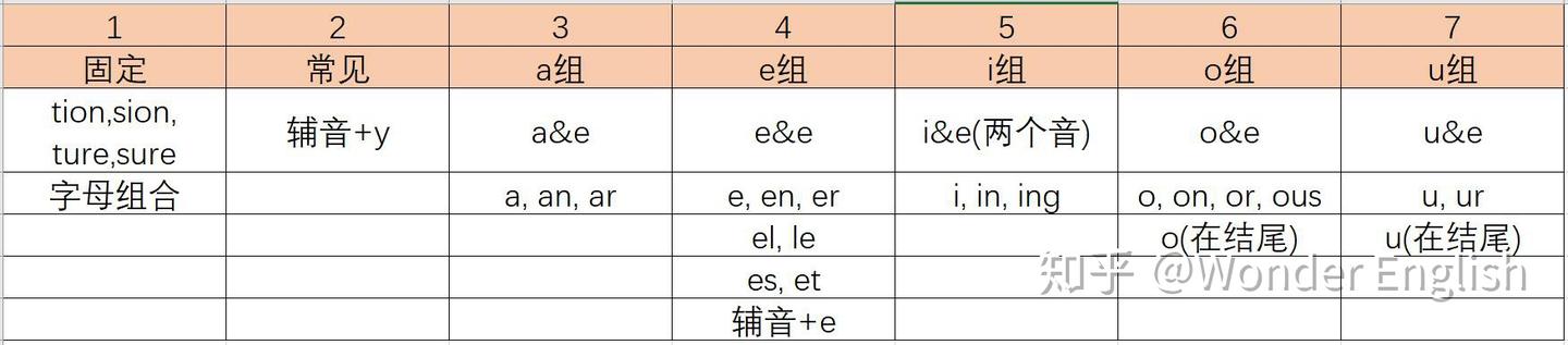 英文单词后缀的分类 - 知乎
