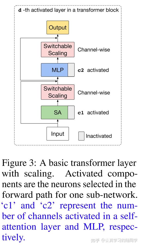 [ICLR 2022] Paper List 知乎