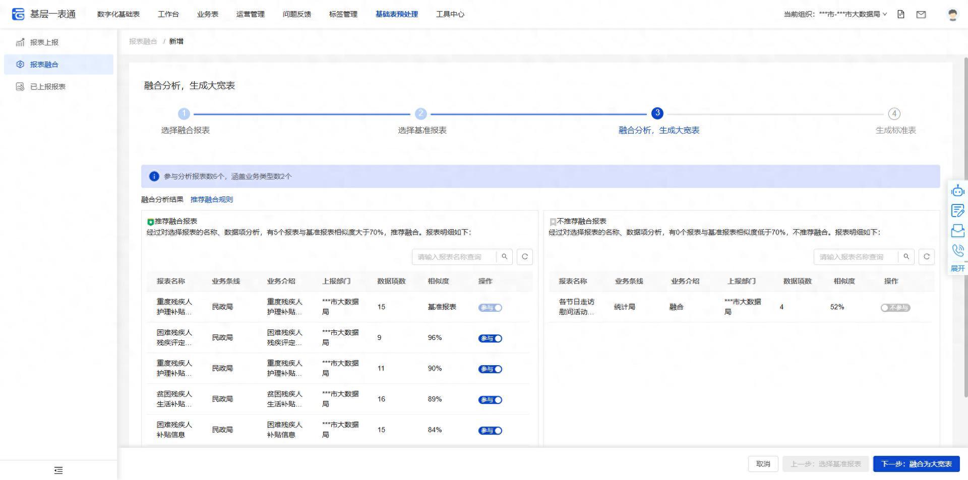 “基层一表通”,激活基层治理的“数智密码” - 知乎