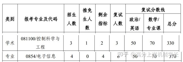 西北工業大學821自動控制原理考研全覆蓋經驗分享