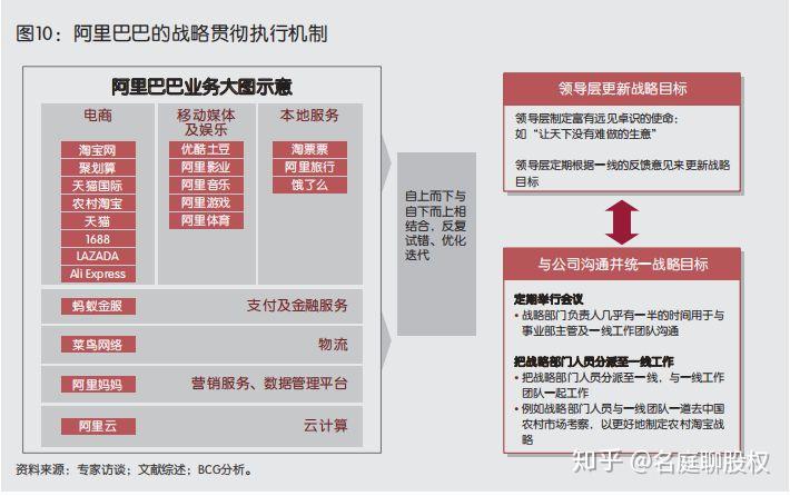 70企业如何实现平台化运营以阿里巴巴海尔韩都衣舍的经营模式为例