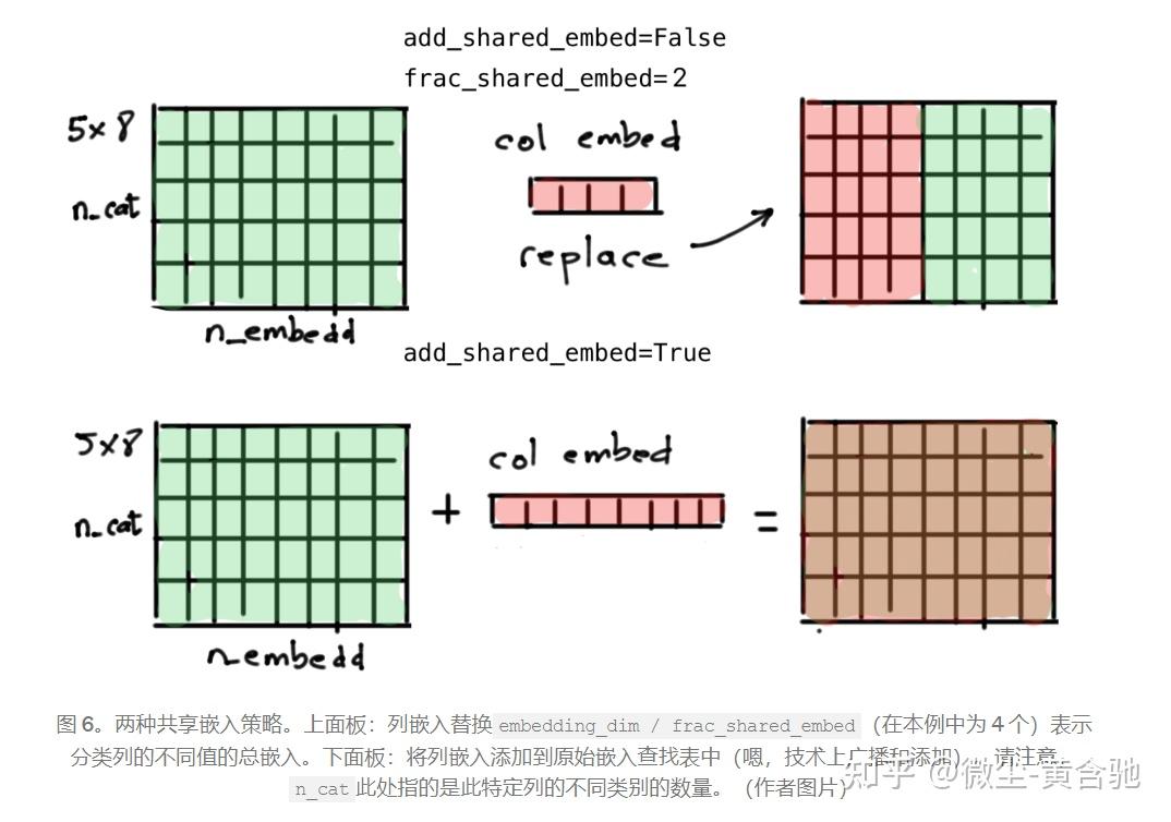 pytorch-widedeep：表格数据的深度学习 - 知乎