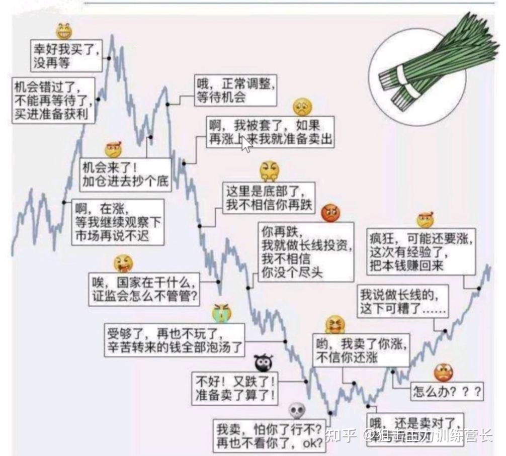 投资存在"确定性"机会股票的目的是获取"确定性"收益,一般情况下,投资