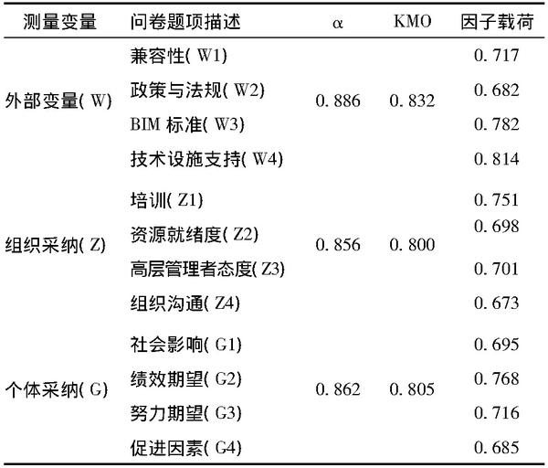 表4 bim適用性問卷數據信度,效度分析結果