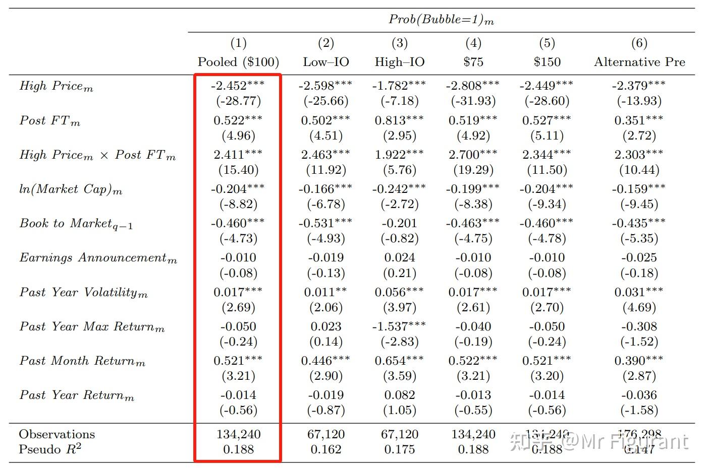 Stata学习：如何构建Probit聚类标准误模型？cgmprobit - 知乎