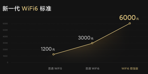 2022年618高端路由器選購指南小米普聯華碩美國網件千元級別