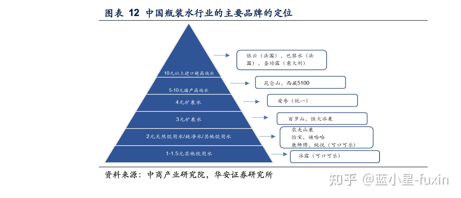 农夫山泉品牌中心负责产品的立项,前端对接研发部门,后端对接供应链