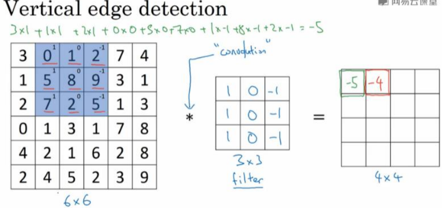 deeplearning.ai-卷积神经网络-con/padding/pooling - 知乎