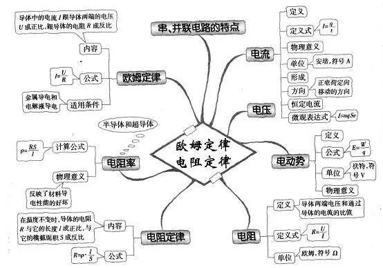 乾貨收藏九科全2021高考各科思維導圖彙總高中三年都適用