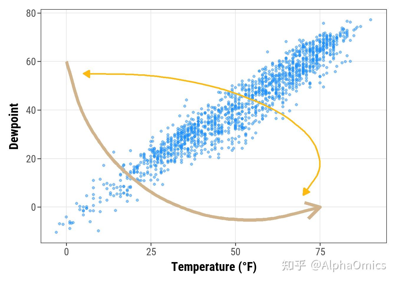 ggplot2作图最全教程（中） - 知乎