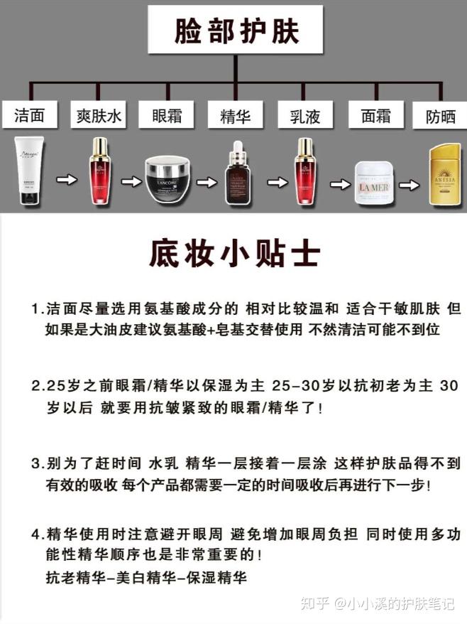 保姆级科学护肤新手必备基础护肤化妆步骤大科普