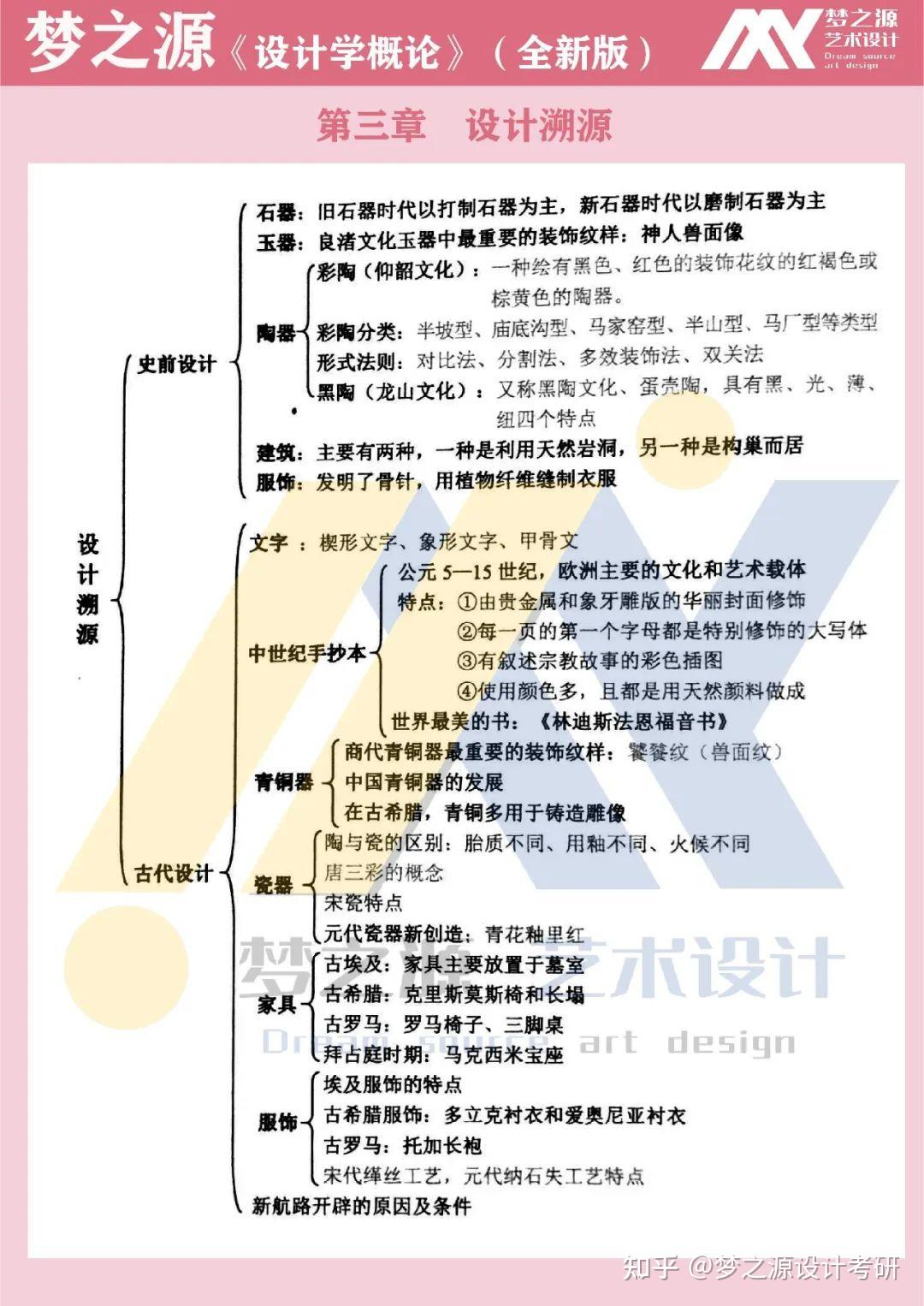 思维导图 | 23届梦之源艺术设计《设计学概论》(全新版)尹定邦,理论