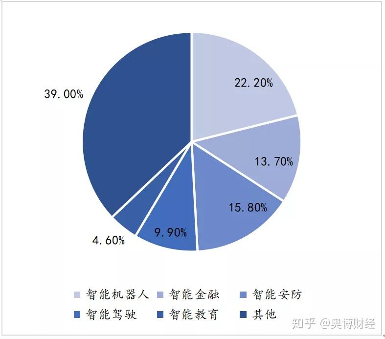 人工智能在企业中的应用