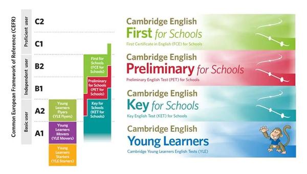 剑桥官方划重点的「核心单词书」,免费领来了! - 知乎