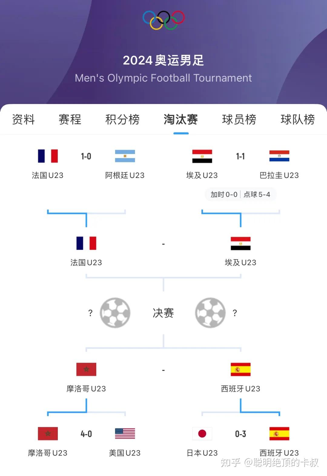 2024 巴黎奥运会男足半决赛 摩洛哥对西班牙/法国对埃及
