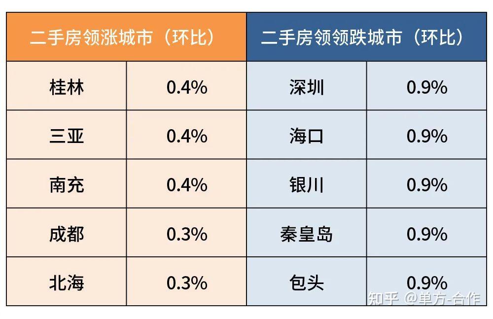 上海二手房还在降,最新数据→ - 知乎