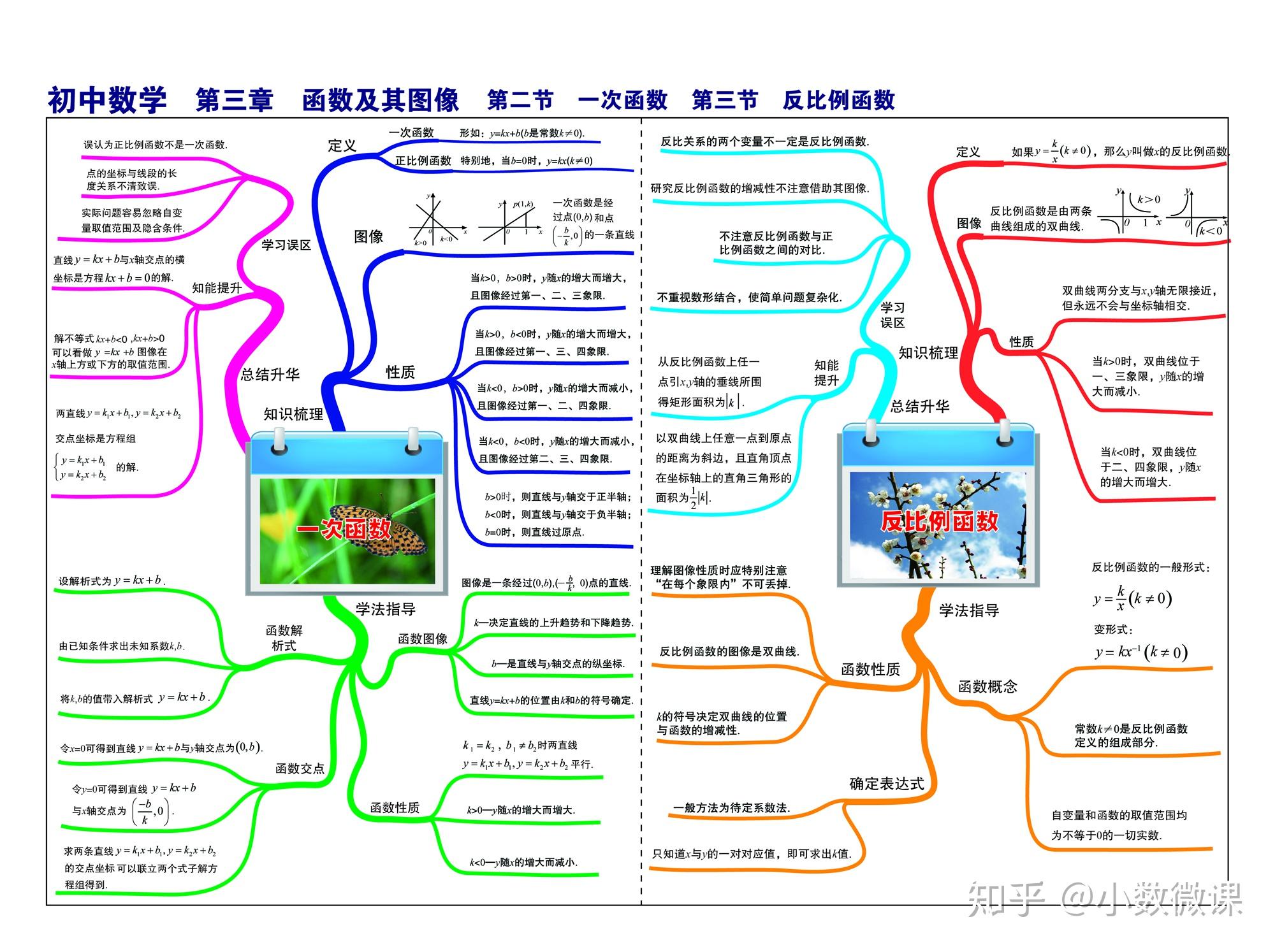 初中數學思維導圖幫助孩子知識串聯高效複習理清邏輯免費高清圖可以