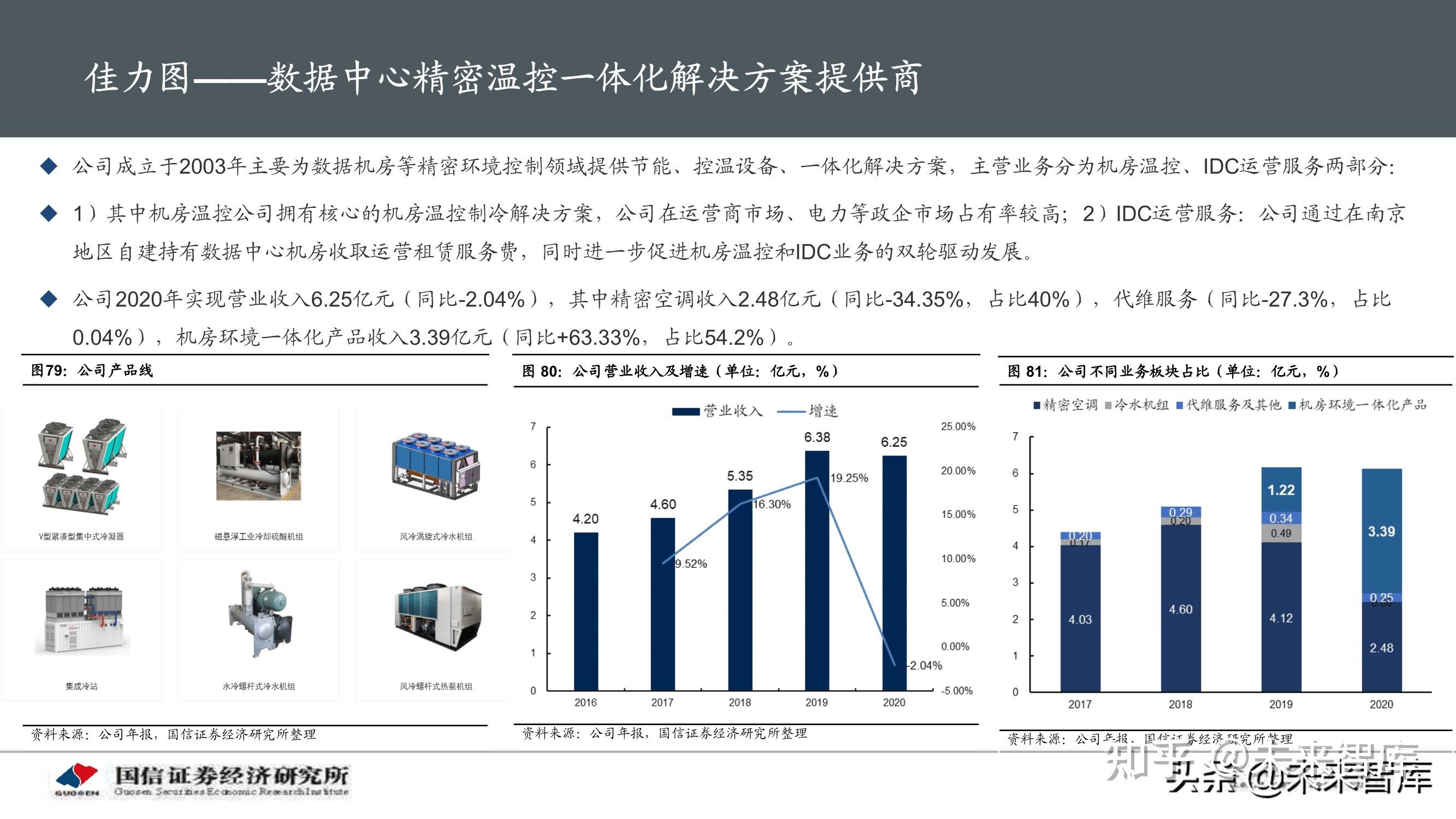 數據中心idc產業研究報告碳中和背景下idc產業鏈的破局之路