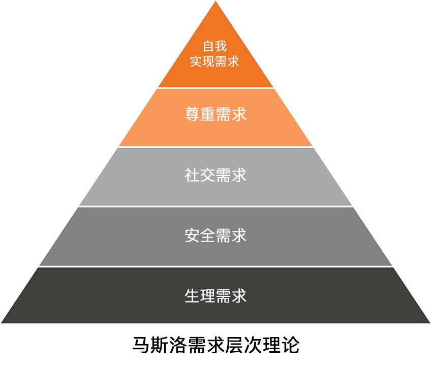 归属感:提升品牌忠诚度的关键因素 - 知乎