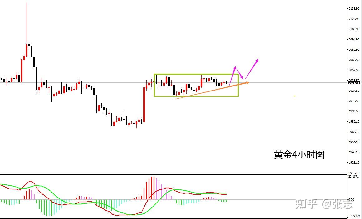 四巫日”临近，美股崩盘，黄金起飞？ - 知乎