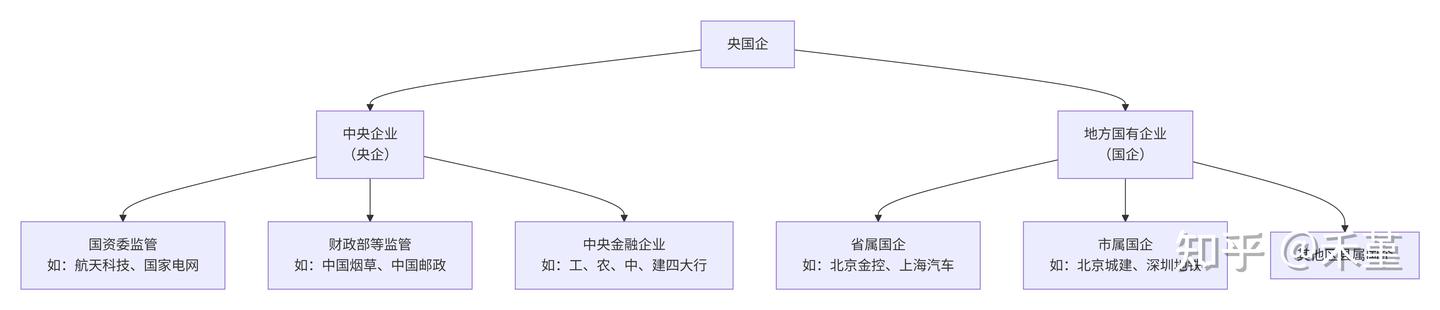 央企名录 | 截止2025-07-29 - 知乎