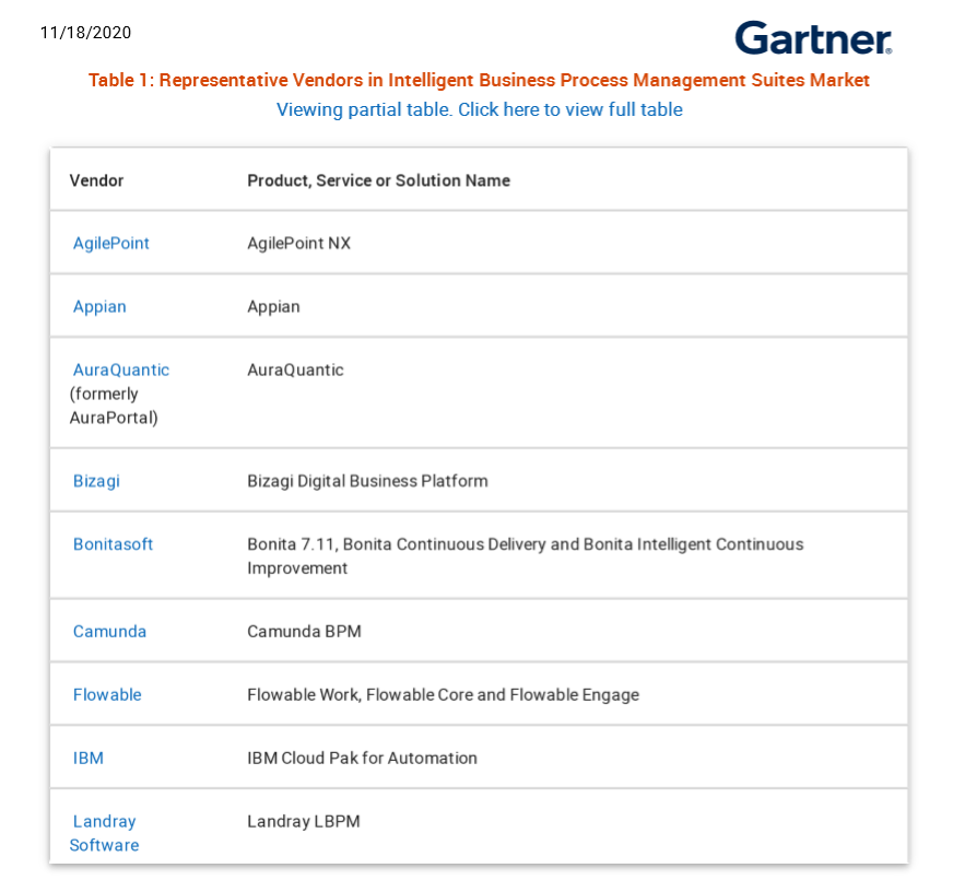 重磅！蓝凌、IBM等入选Gartner IBPMs市场指南 知乎