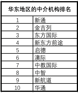 杭州中介公司排名_杭州中介公司图片(3)