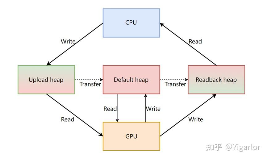 DX12渲染器开发（3）：浅谈DX12程序框架 知乎